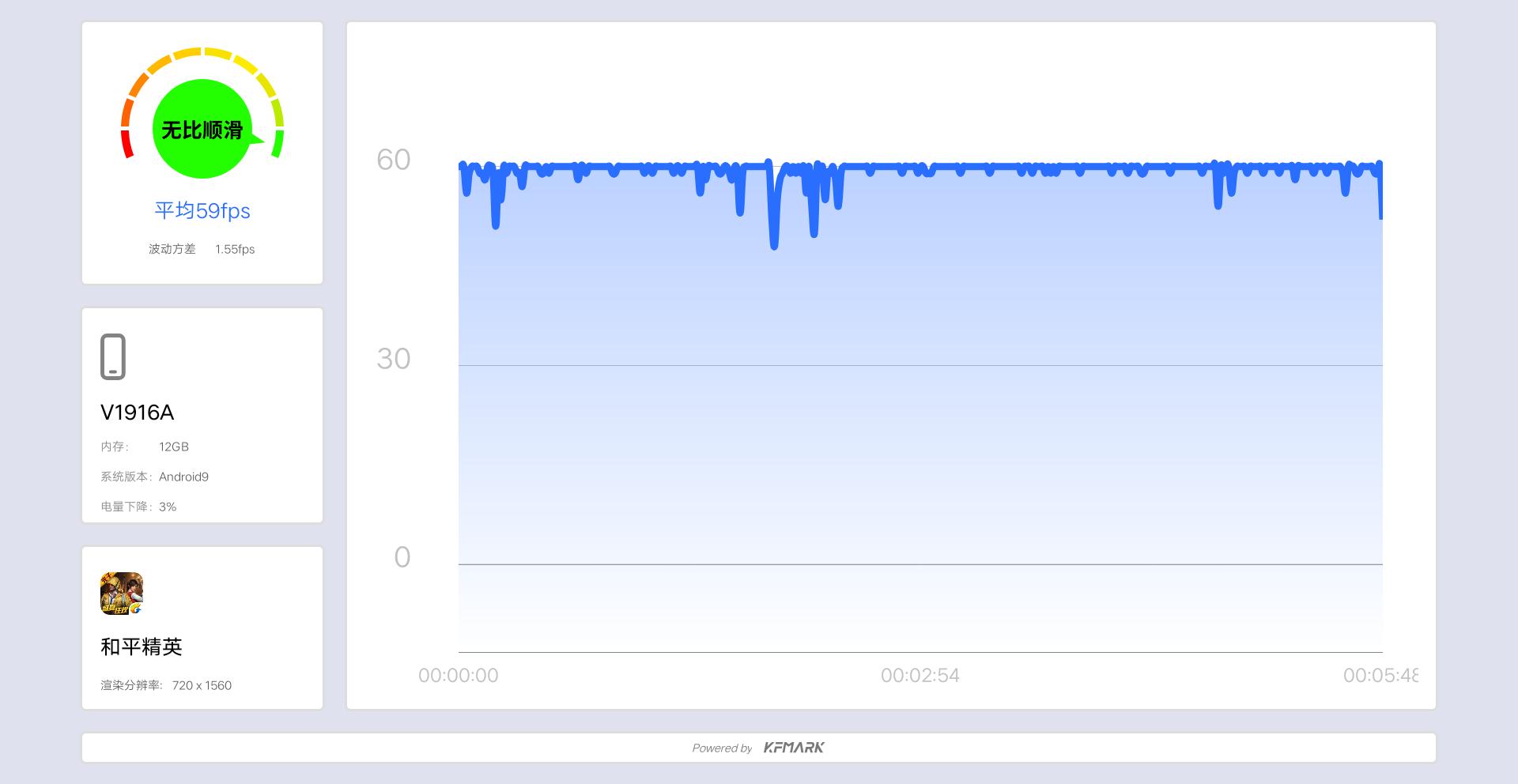 未来一年的5g手机值得买吗,现在最便宜又实用的5g手机