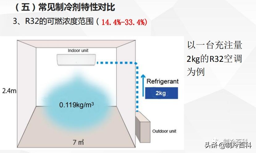 免费！免费！上千G精品制冷资料免费*载下**！持续更新.....