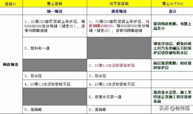 高层房屋建筑工程施工,高层住宅楼施工全过程记录