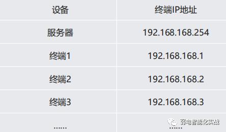 园区公共广播系统布线,消防宣传广播布线方法