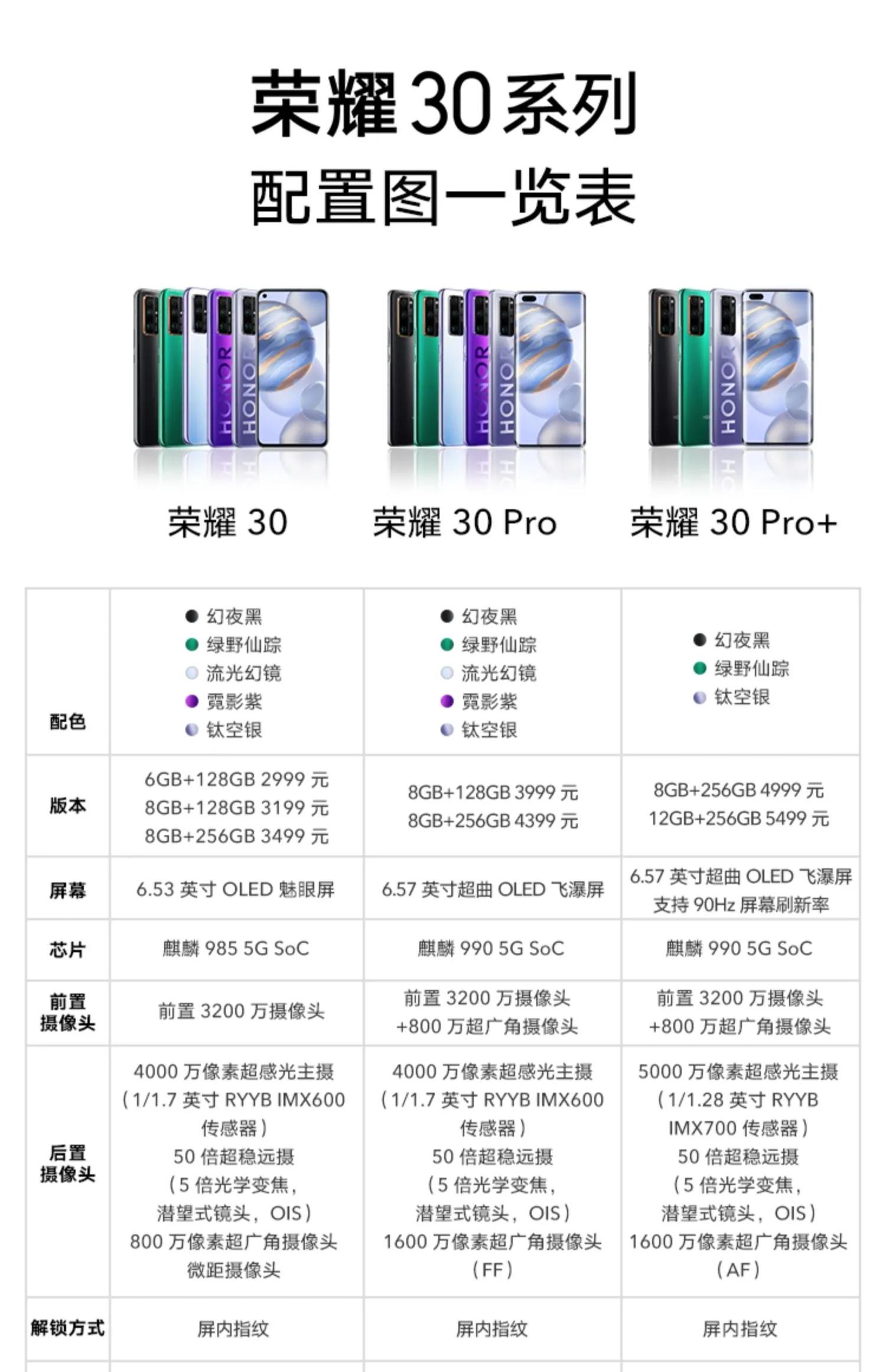 华为honor30pro有哪些特点,华为手机honor30