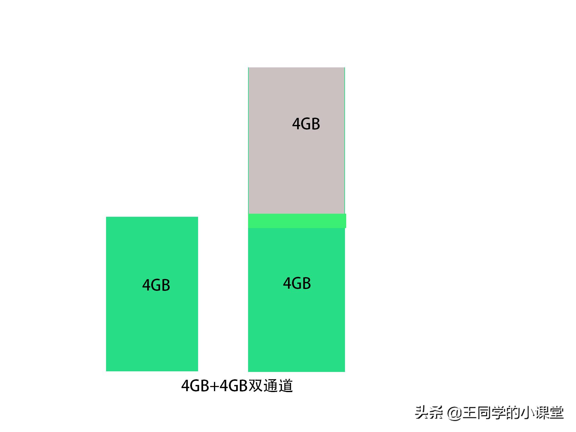 杂牌内存条为什么这么便宜,内存条选购要注意哪些问题