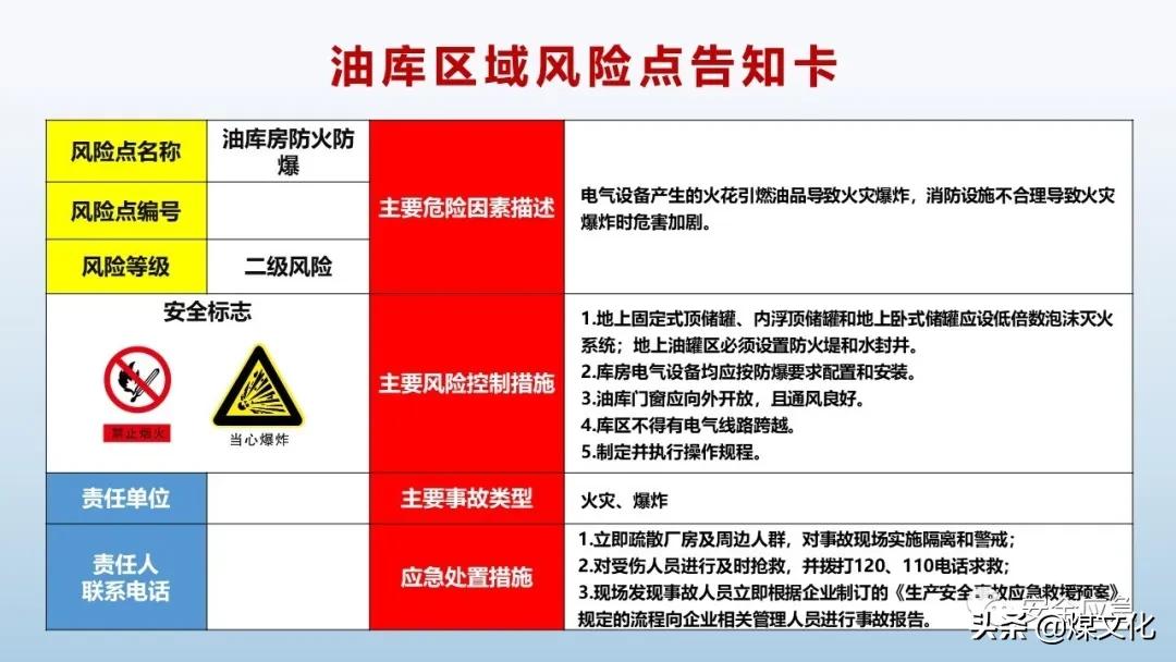 岗位风险告知卡最新模板,液化气站2021新版岗位风险告知卡
