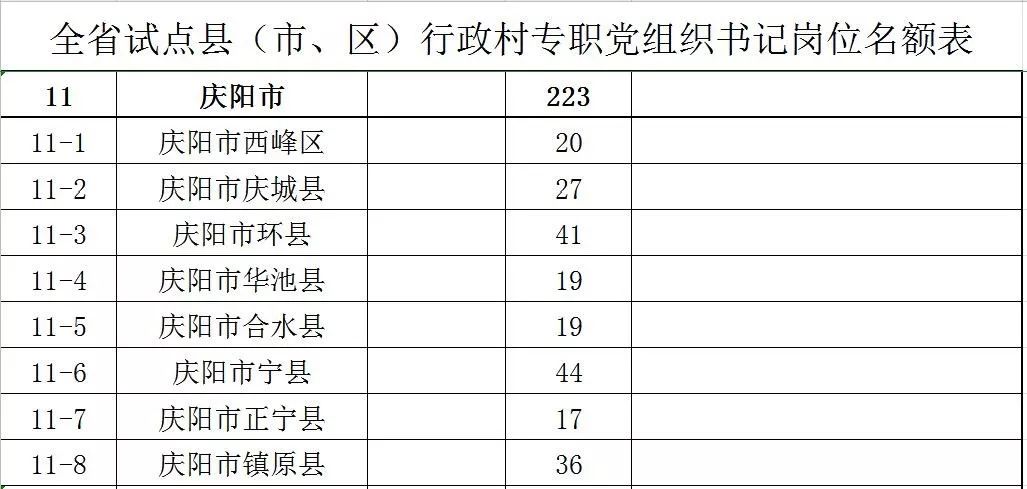 甘肃省招聘专职村党策划书记公告,甘肃乡村专职党策划书记报名