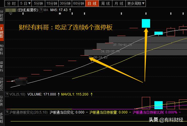 次新股一字板战法,新股一字涨停板买入绝技