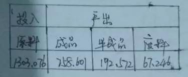 投入产出比详细分析图表,投入与产出对比图表