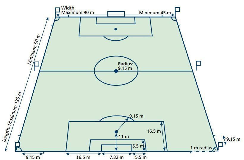 足球常用的体能训练,职业足球体能测试