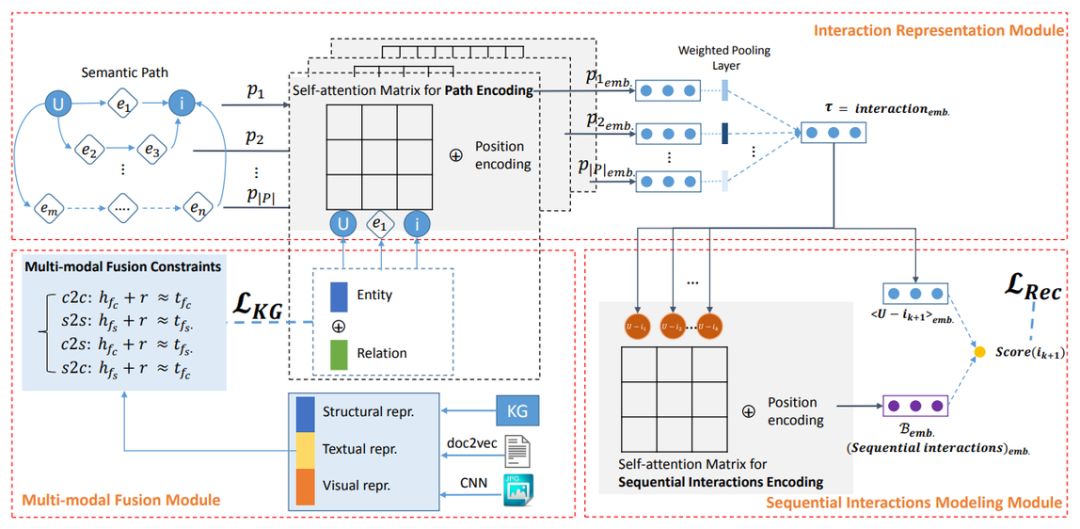 AI碰撞短视频，从推荐到直播，快手探索了这些ML新思路