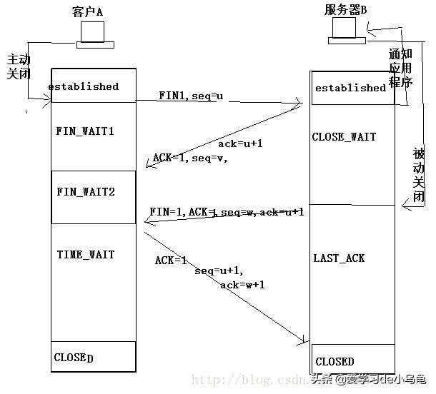 tcp协议为什么要三次握手四次挥手,tcp为什么要三次握手