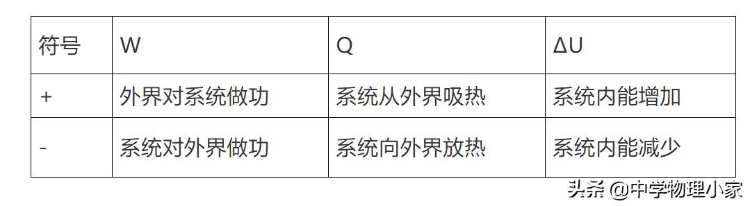 物理高二选修3-4知识点总结,高二物理必修三定律归纳