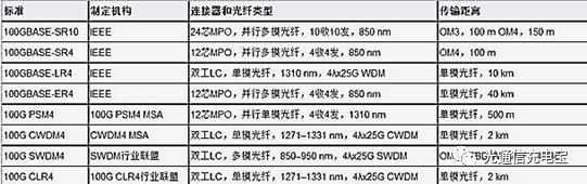 单纤和双向光模块有什么区别,单模双纤光模块原理