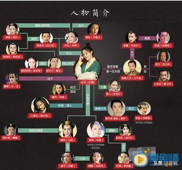 影视剧人物盘点系列,盘点四部精彩影视剧