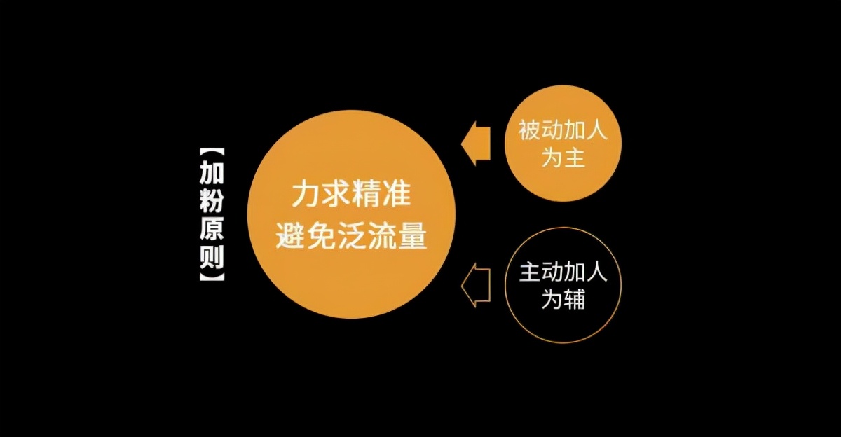 微信私域流量搭建方法,企业微信私域运营思路