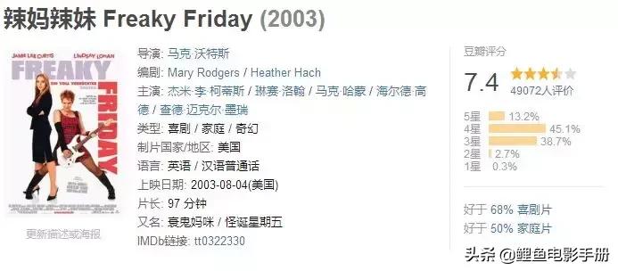 三部超搞笑的沙雕电影,沙雕又搞笑的喜剧电影