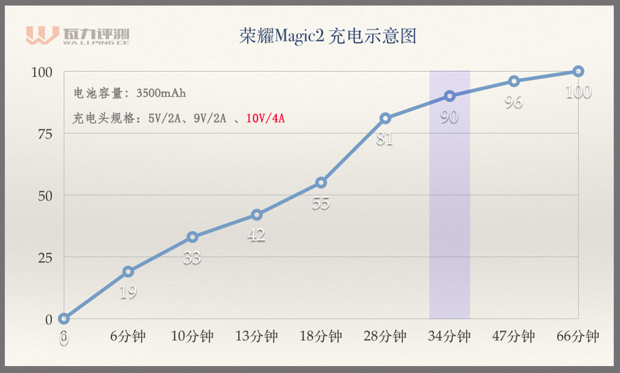 光荣手表magic2深度评测,光荣智能手表magic2评测