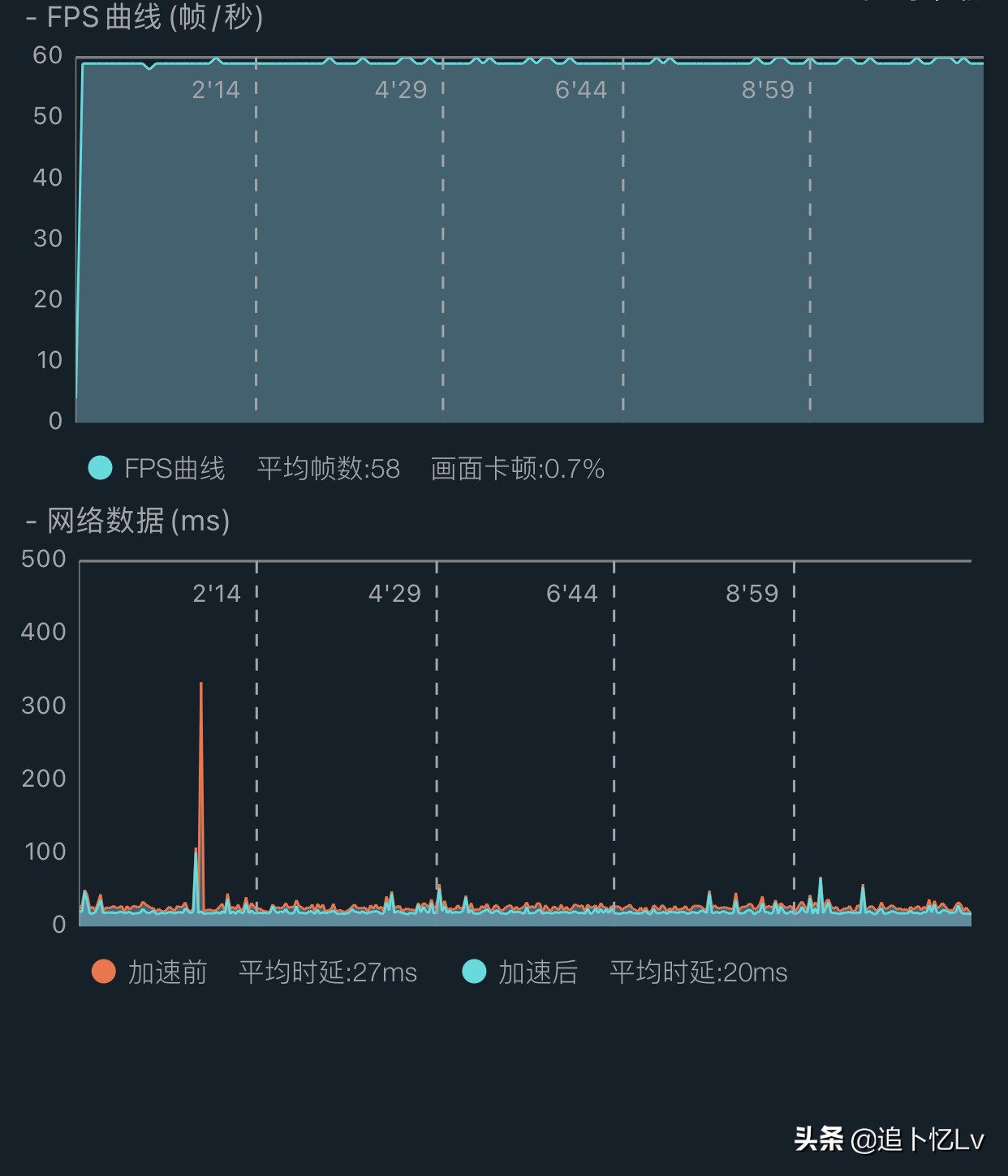 ios14.2体验版bug,ios14.2正式版有什么新功能
