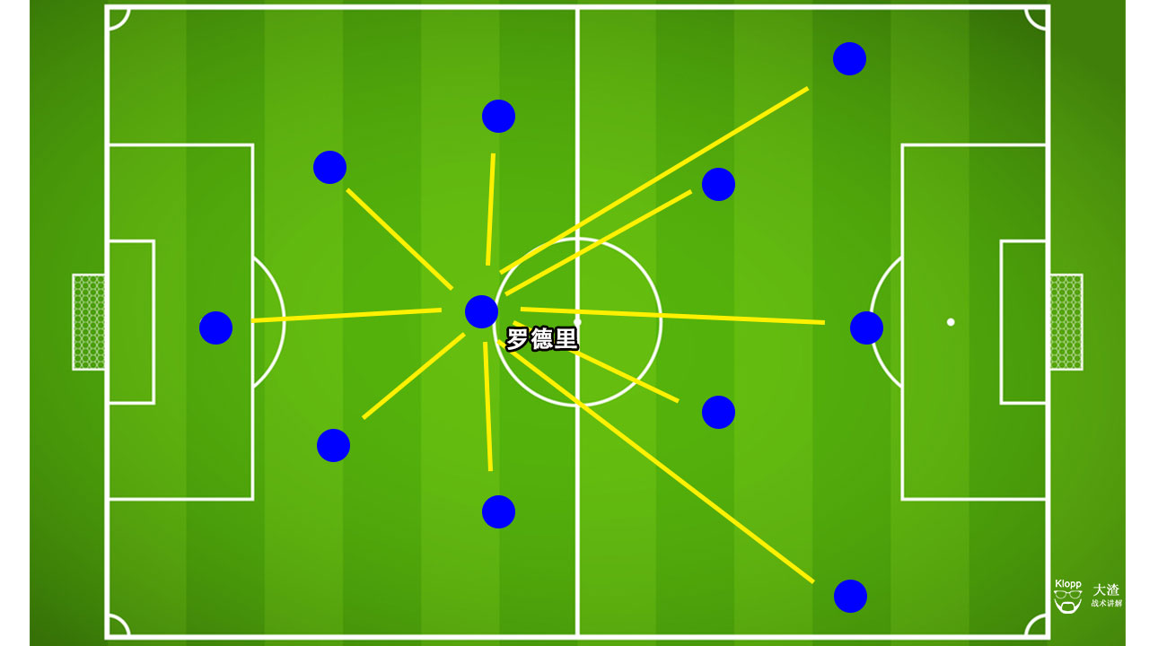曼城2比1曼联复盘,曼城2-0热刺解说