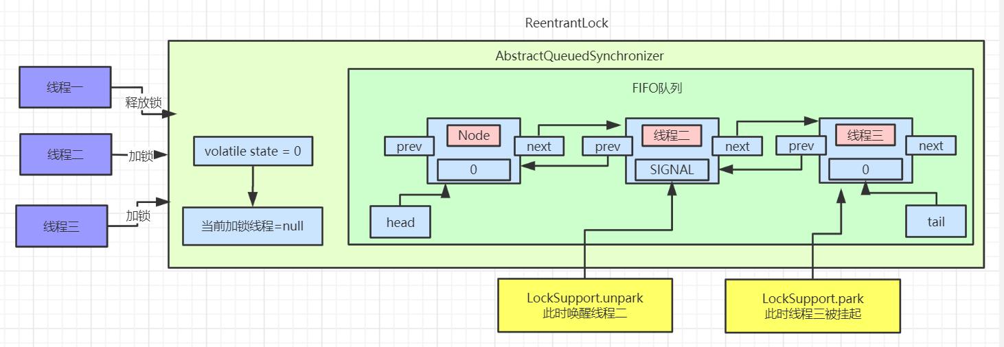 aqs原理图片,aqs原理深入分析