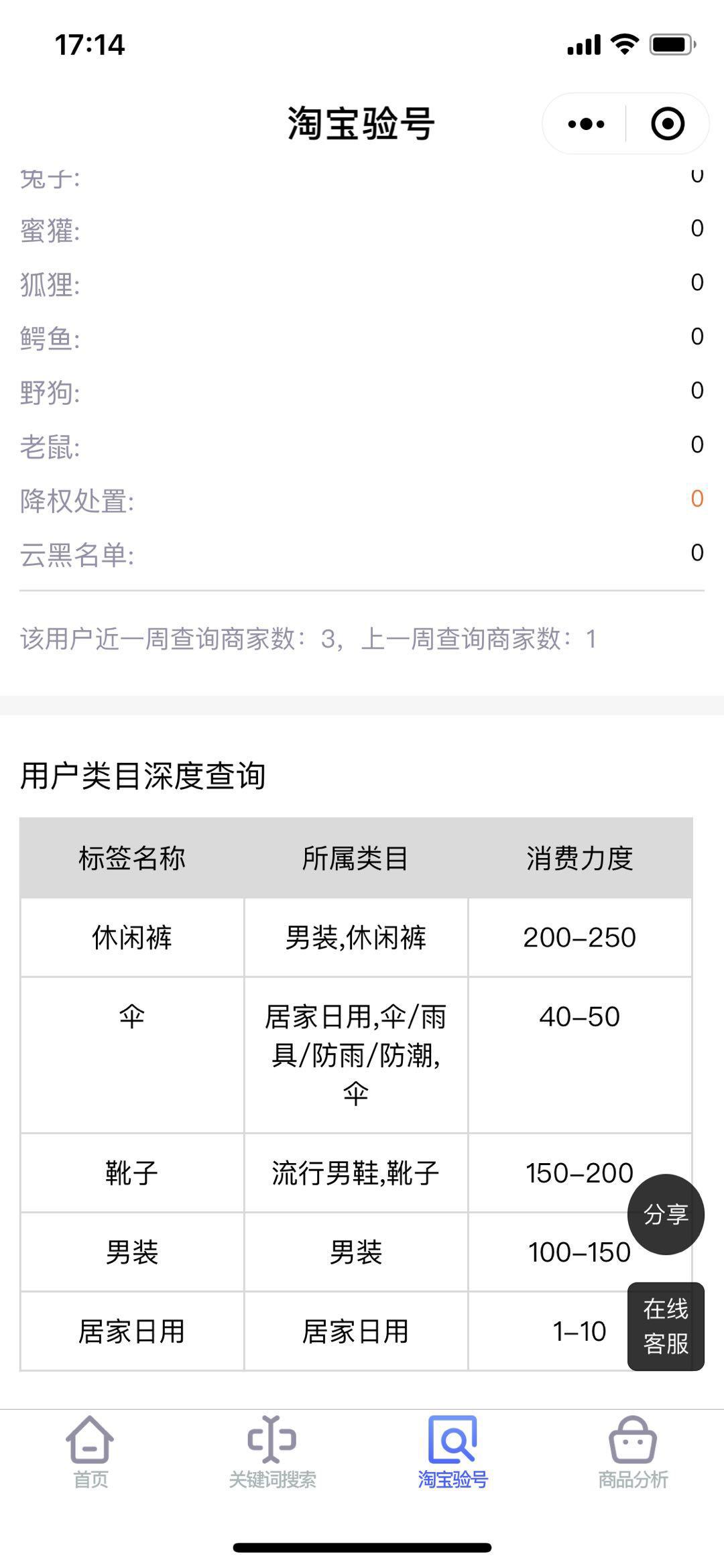 手淘电商怎么改版,手淘电商运营技巧