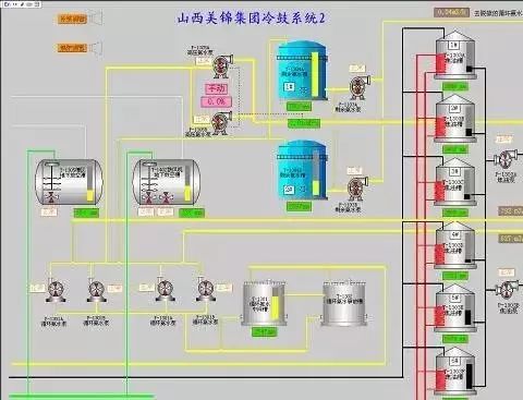 煤化工各个工段对应产品,煤化工变换工段的工艺描述