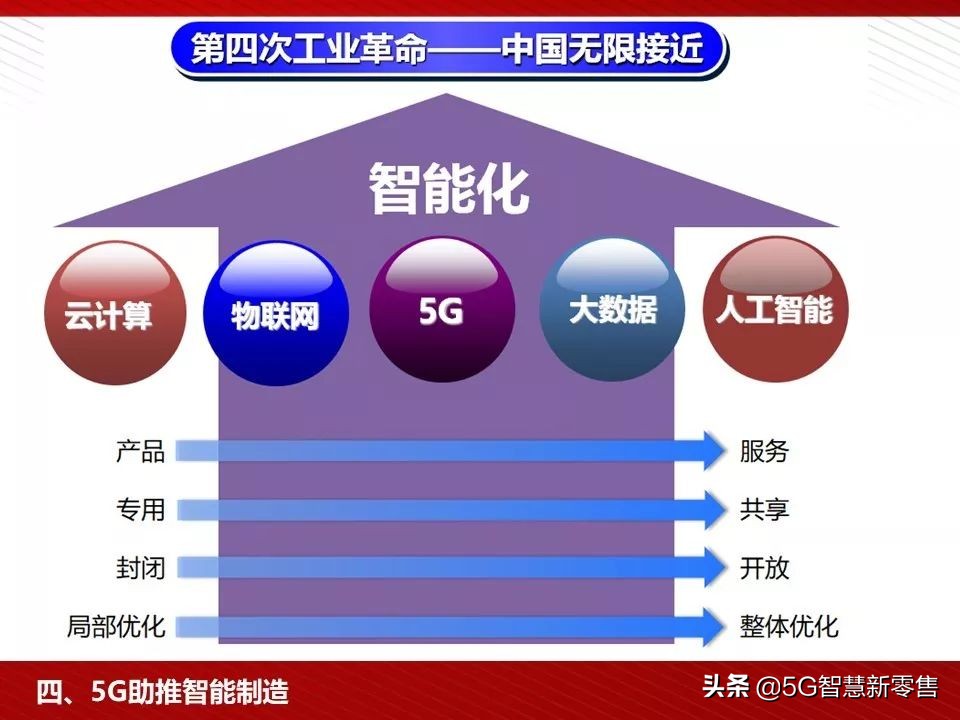 5g应用场景ppt,5g智慧教室ppt