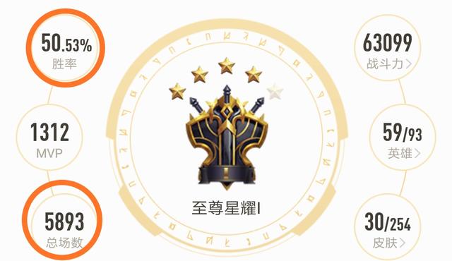 王者光荣十连跪心态爆炸的表现,王者光荣排位连跪了20把