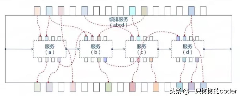 天猫如何制作多个首页,天猫如何策划主图详情页