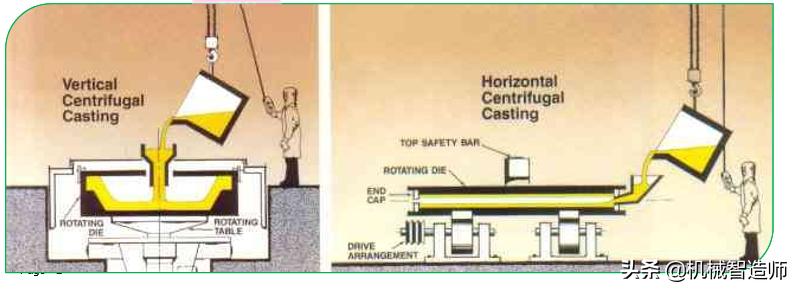 压力铸造工艺步骤有哪些,铸造工艺讲解