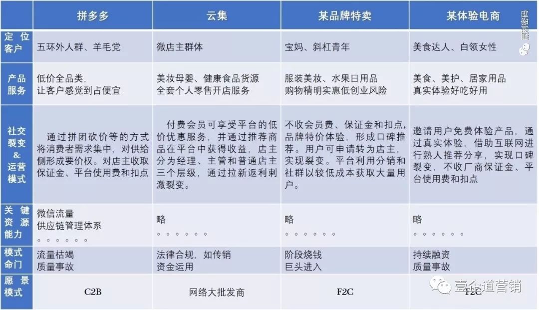 拼多多为什么跌20.54%,拼多多未来布局趋势是什么