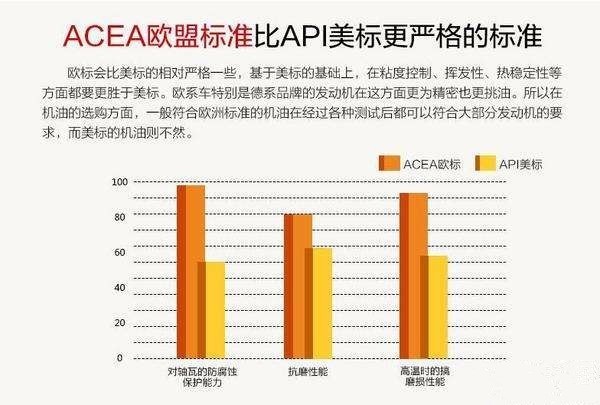 sp级是什么级别的机油,壳牌x6是什么级别机油