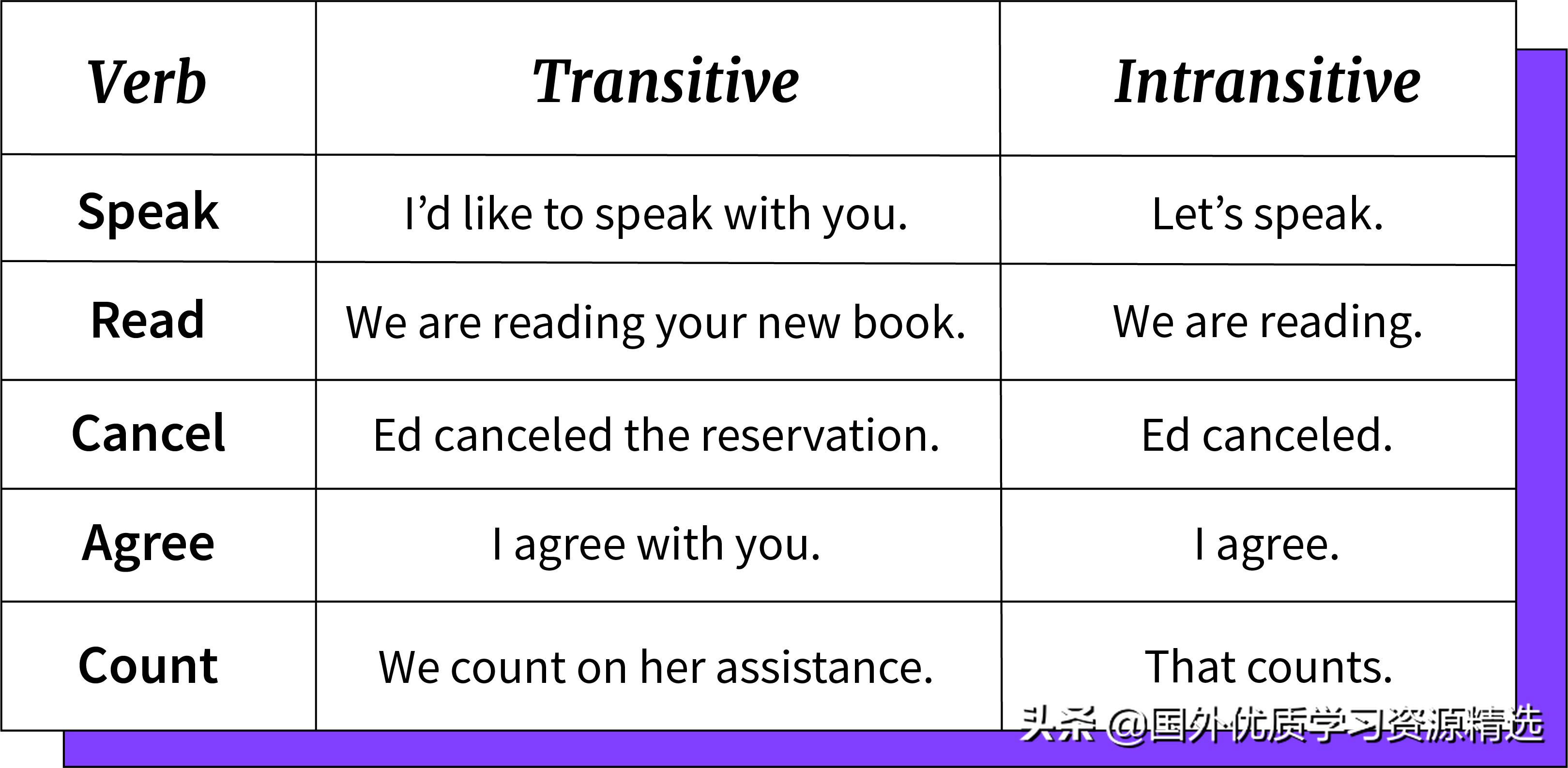 及物动词和不及物的区别,什么叫及物动词和不及物动词