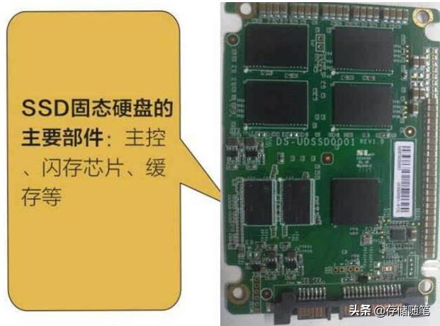 移动ssd固态硬盘和u盘的区别,u盘与ssd固态硬盘哪个耐用