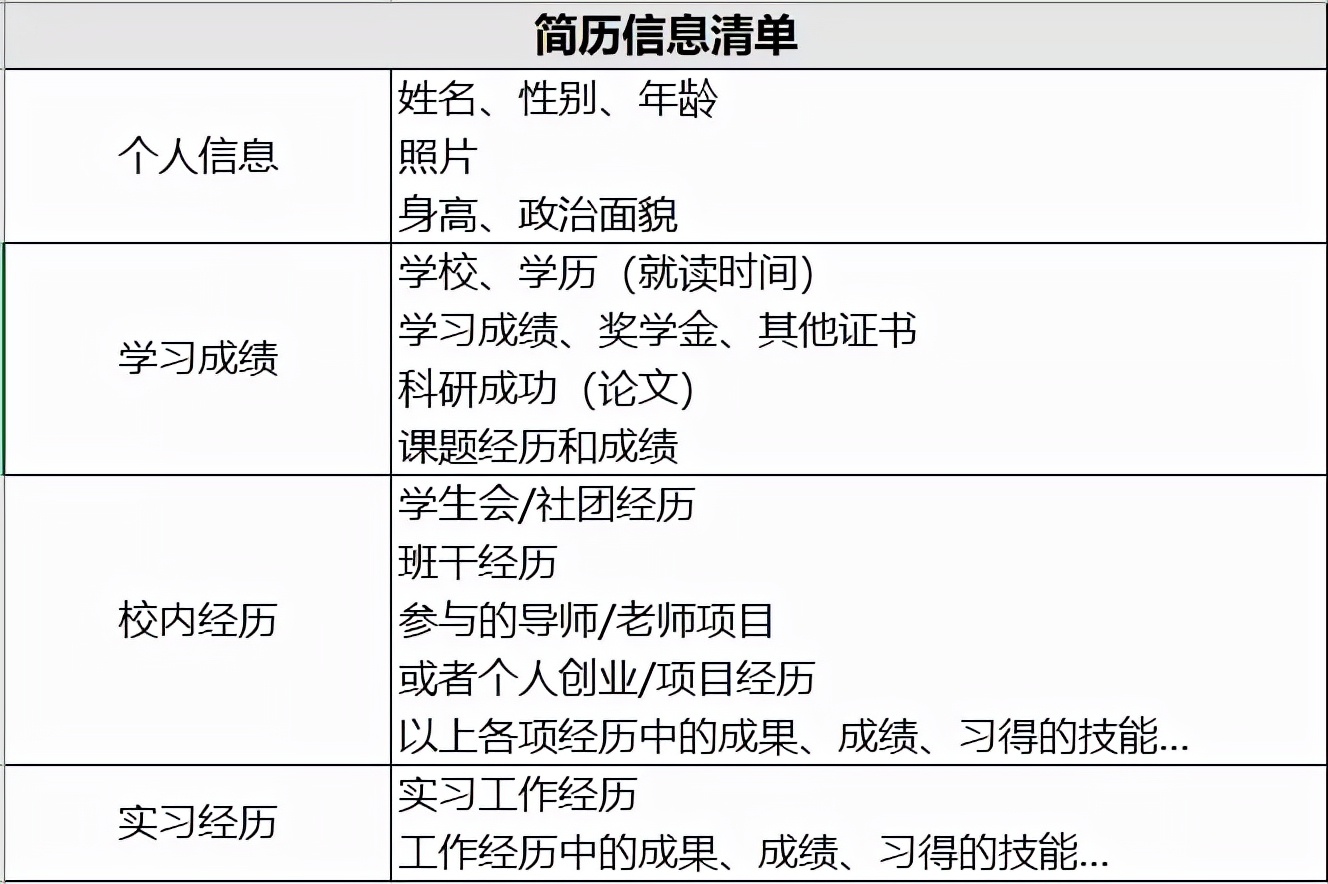 hr谈应届小白怎么写简历容易通过,应届生报考公务员简历怎么写