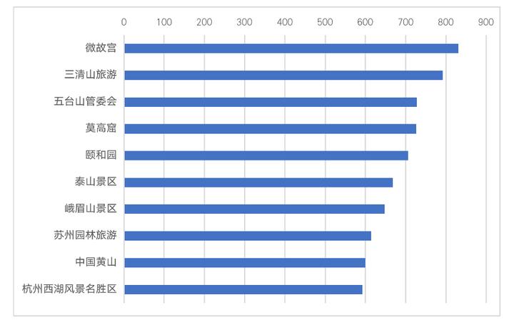 中国的世界文化遗产名人,中国的世界文化遗产排第几