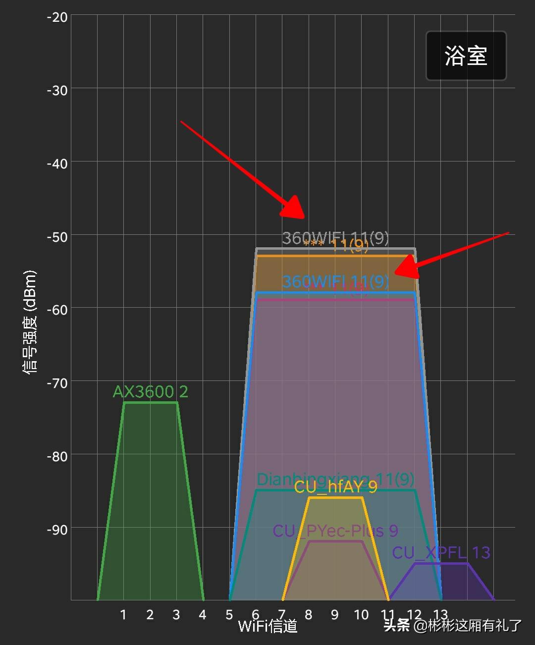 360路由器v6最高能达到多少,360路由器v6评测