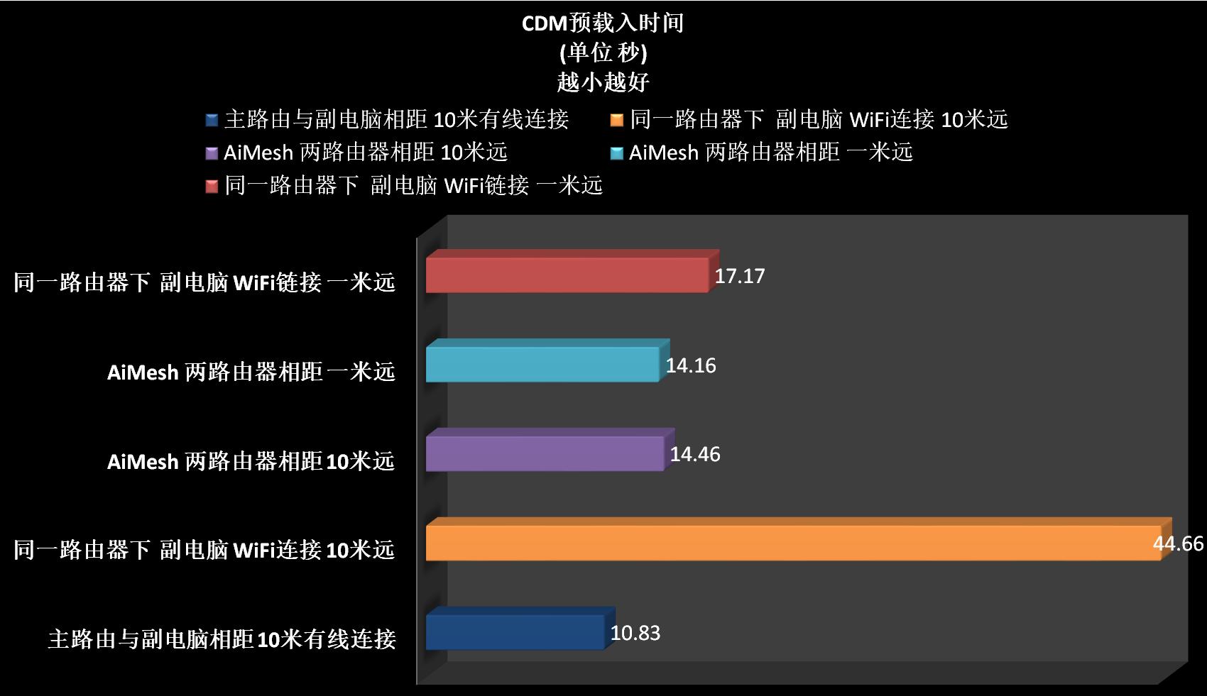 小米路由器ac2100怎么有线桥接,小米路由器暂不支持远程操作