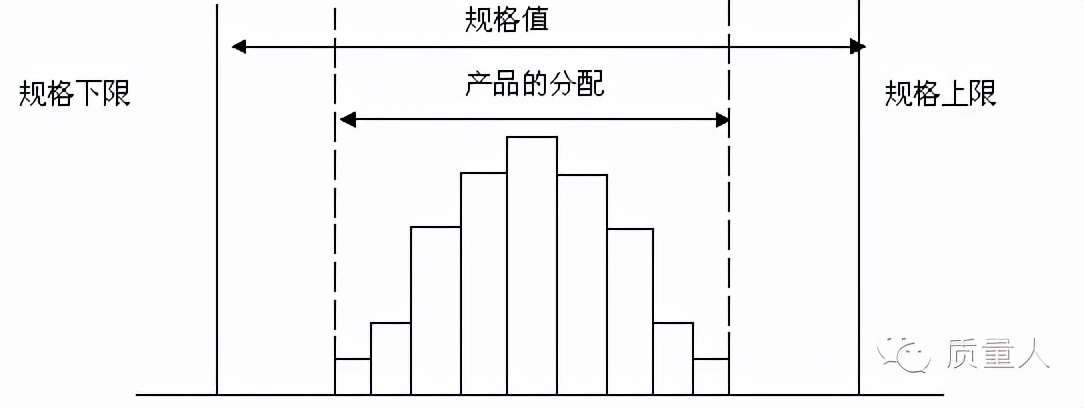 如何快速了解直方图,直方图观察与应用图解