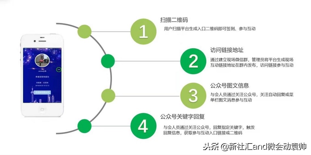 微会动袁帅：以创意创新微信现场互动技术产品为会议会展活动赋能