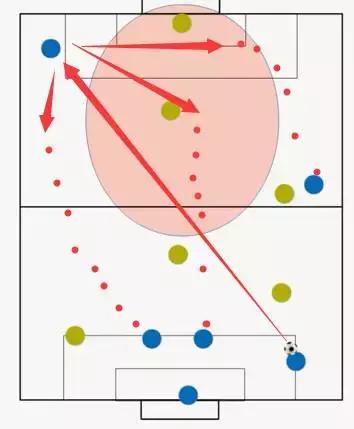小场地足球教学,足球怎么踢才又高又远教程