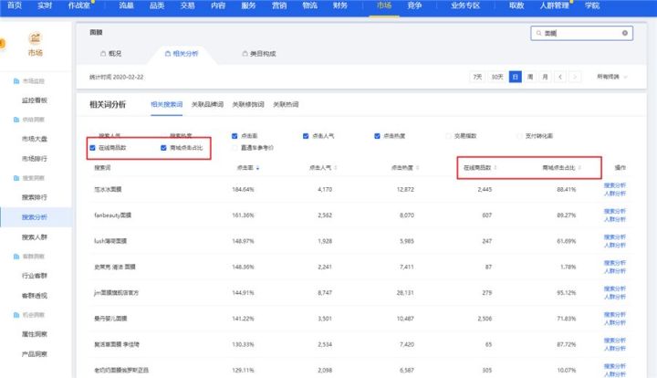 淘宝宝贝标题关键词要怎么找,标题关键词权重怎么计算