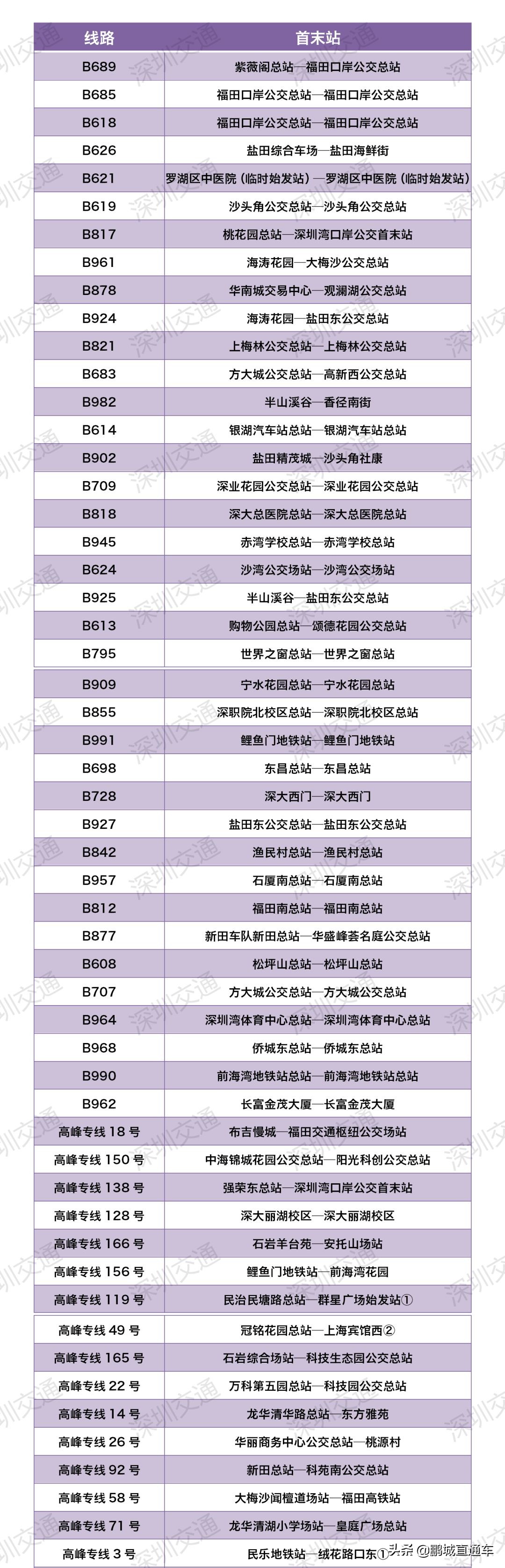 深圳地铁公交车因疫情开通吗,深圳公交疫期停运