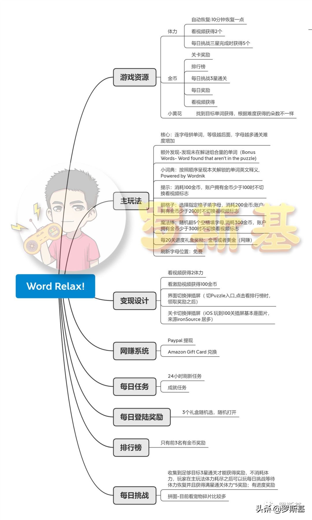 海外游戏市场挣钱吗,海外游戏市场赚的钱