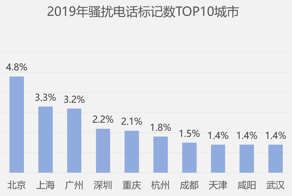 952开头的骚扰电话总在变化,如何屏蔽9520开头的骚扰电话