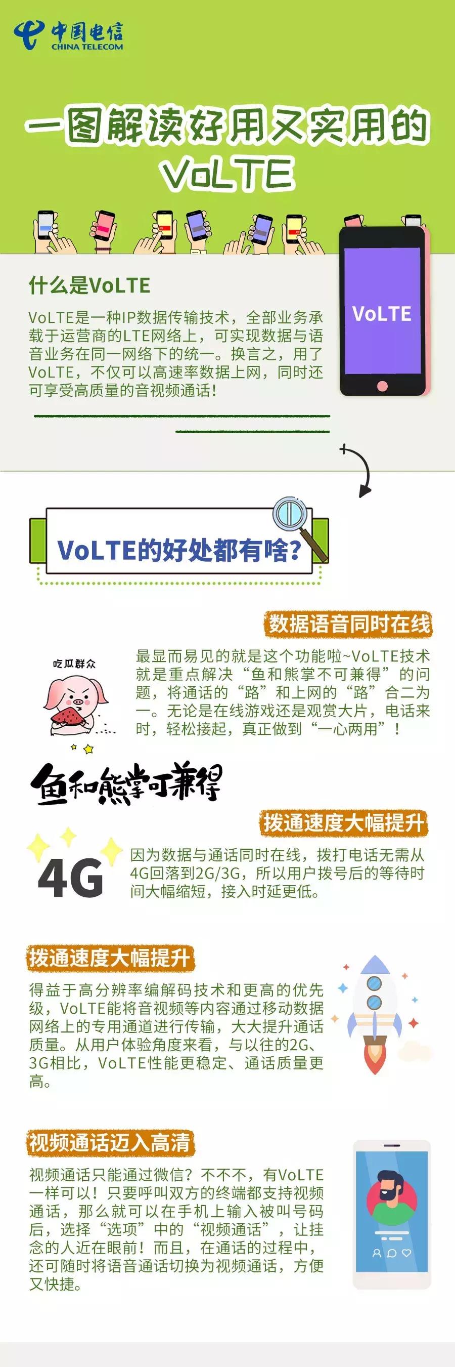 volte究竟有多强,volte加强