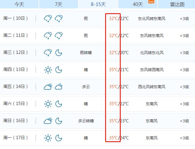 武汉8月下旬温度,武汉天热降温