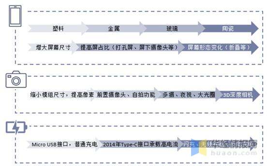 中国智能手机行业的市场竞争状况,2020年中国智能手机市场规模多少