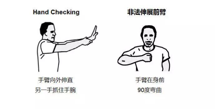 篮球裁判手势0到90图解,篮球裁判手势16-19号