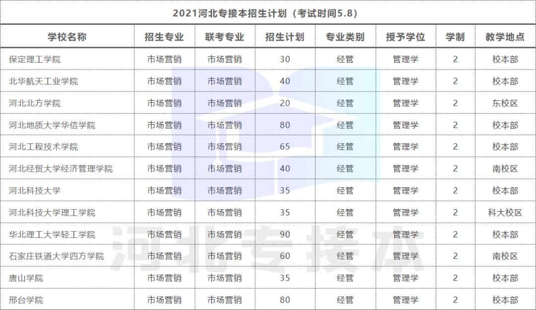 市场营销专业就业前景如何,山东大学市场营销专业考研