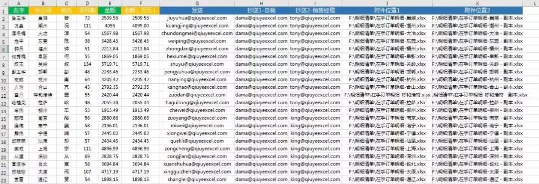 日报数据表如何做,制作日报数据表