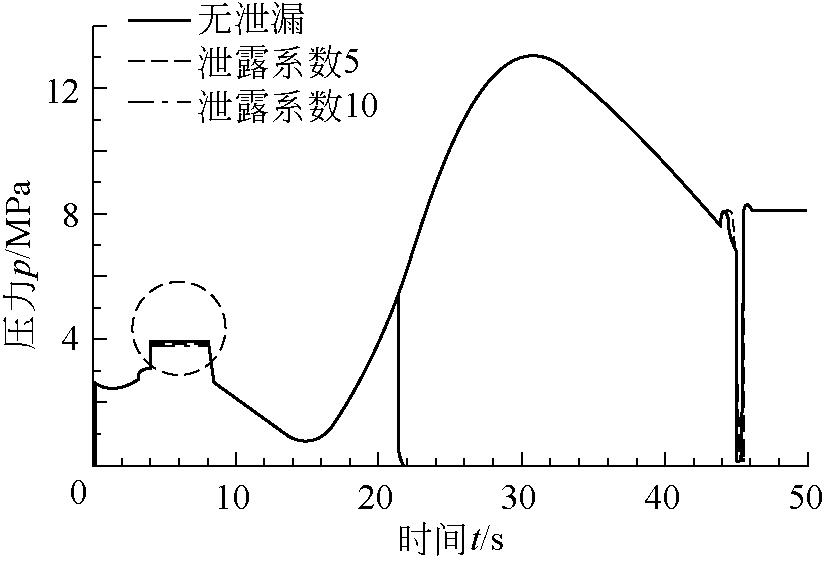 矿山液压机故障诊断分析参考文献,翻车机液压系统维修